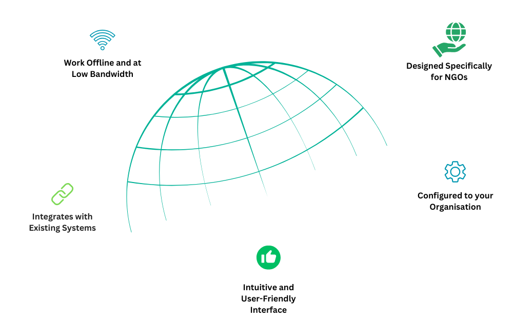 globe representing the world of NGOs surrounded by icons and text that are some of the main features of NGO Online.